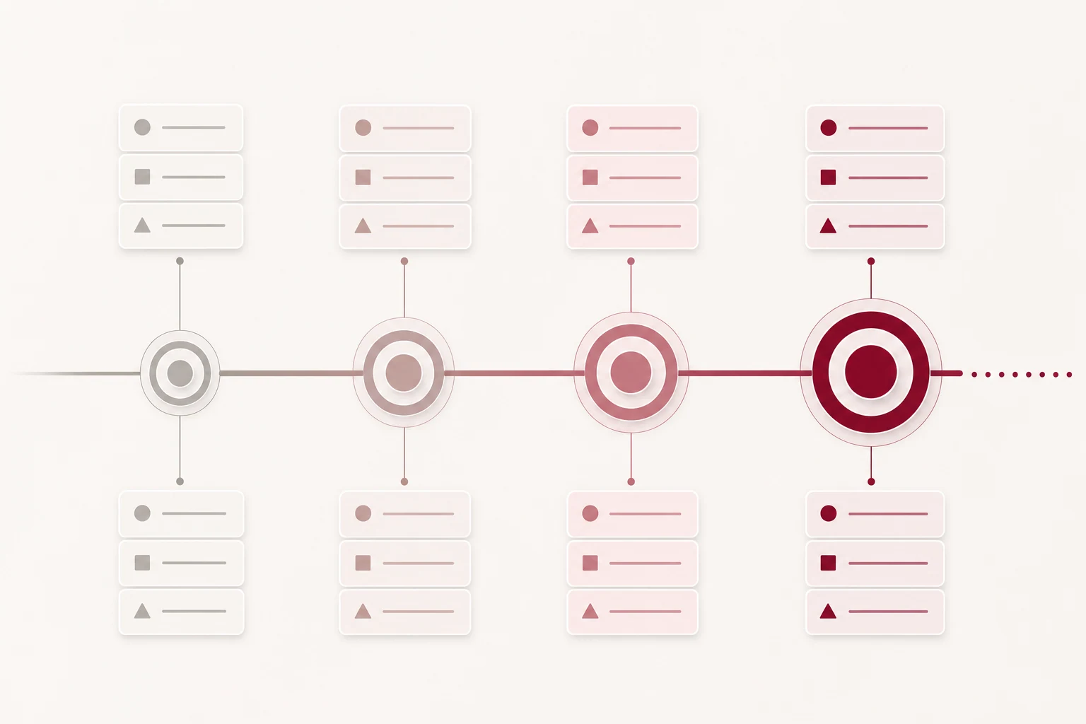 A four-phase adoption roadmap with milestone nodes deepening in colour across the phases.