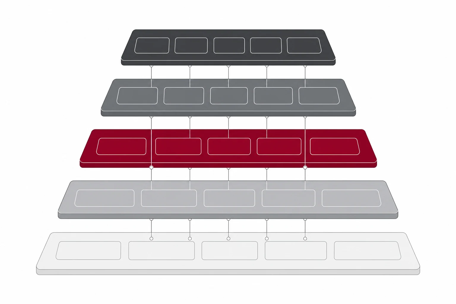 A five-layer enterprise architecture diagram from a broad platform foundation to a narrow experience layer.