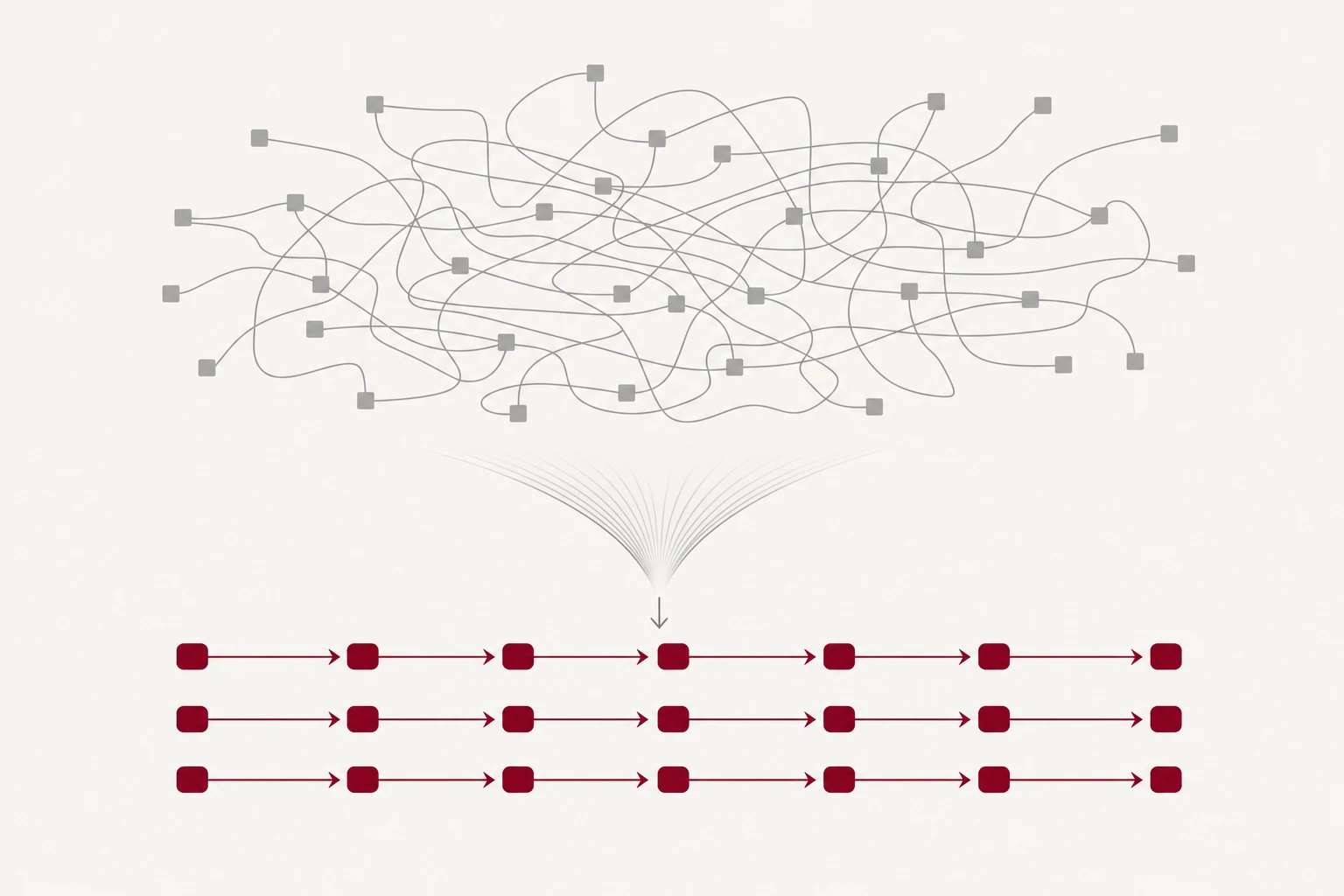 A tangled legacy process of crossing lines resolving into three clean parallel swimlane tracks.