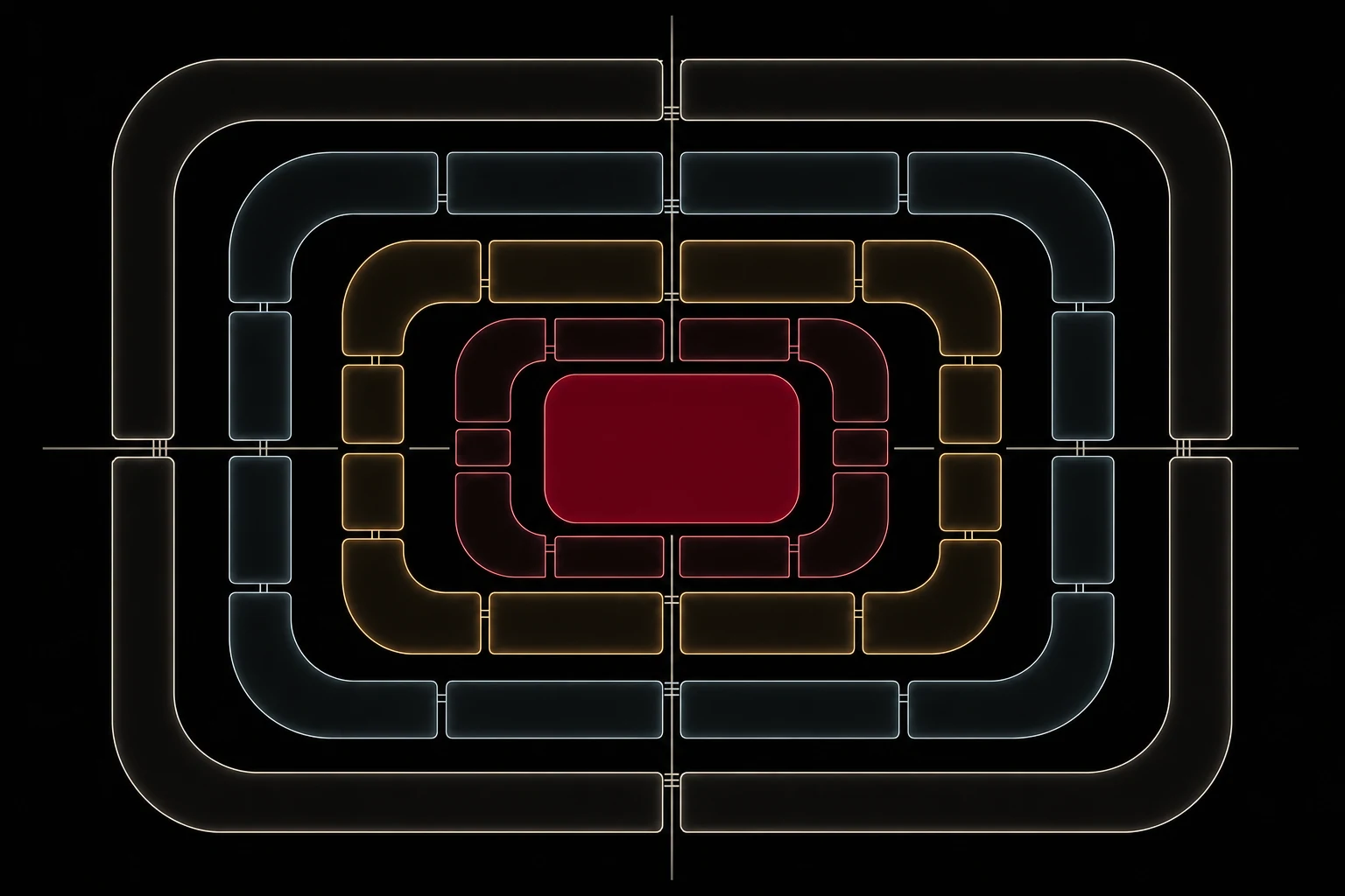 An AI governance framework rendered as four concentric segmented bands around a solid core.