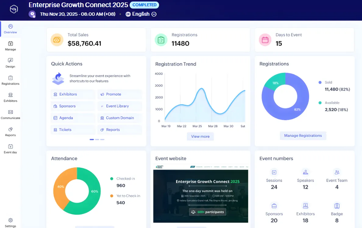 Zoho Backstage organiser analytics dashboard.