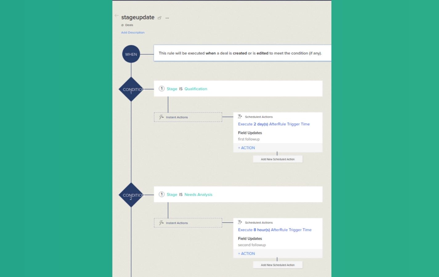 Zoho CRM automated task follow-up management workflow.