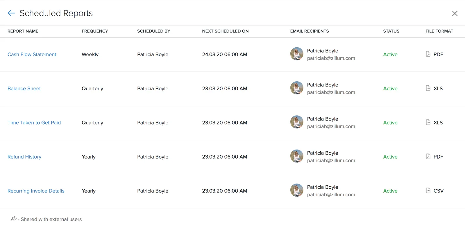 Zoho Books scheduled reports screen showing shared financial reports.