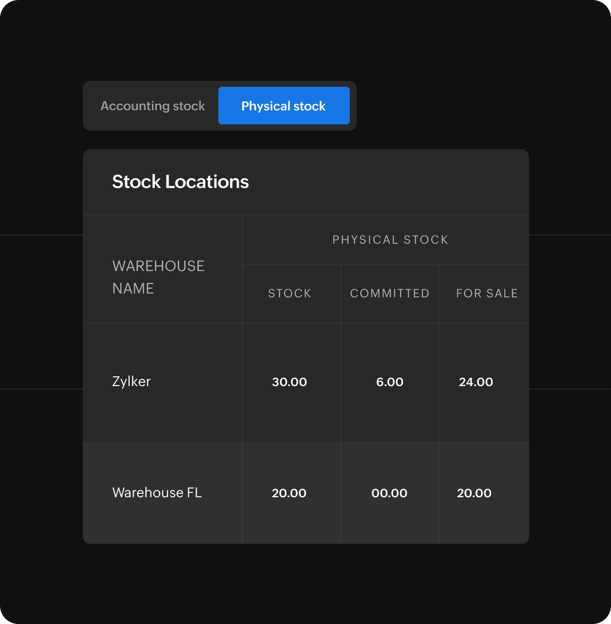 Zoho Books stock locations screen showing multi-warehouse inventory.