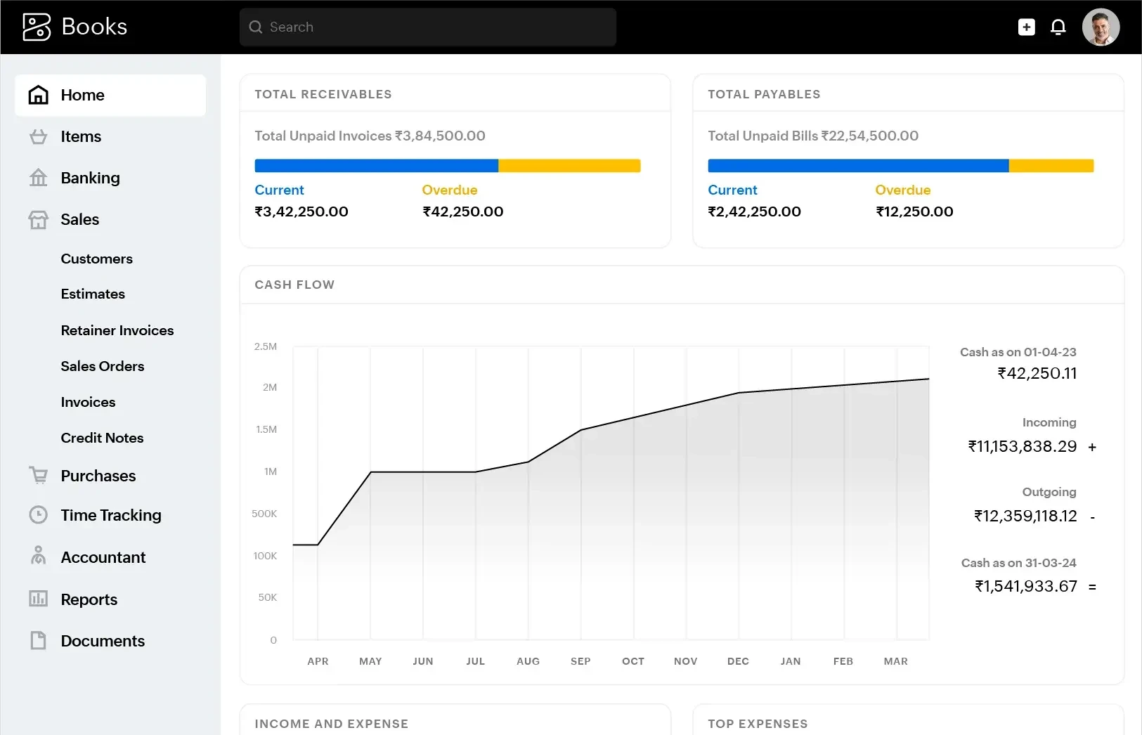 Zoho Books home dashboard showing receivables, payables and cash flow.