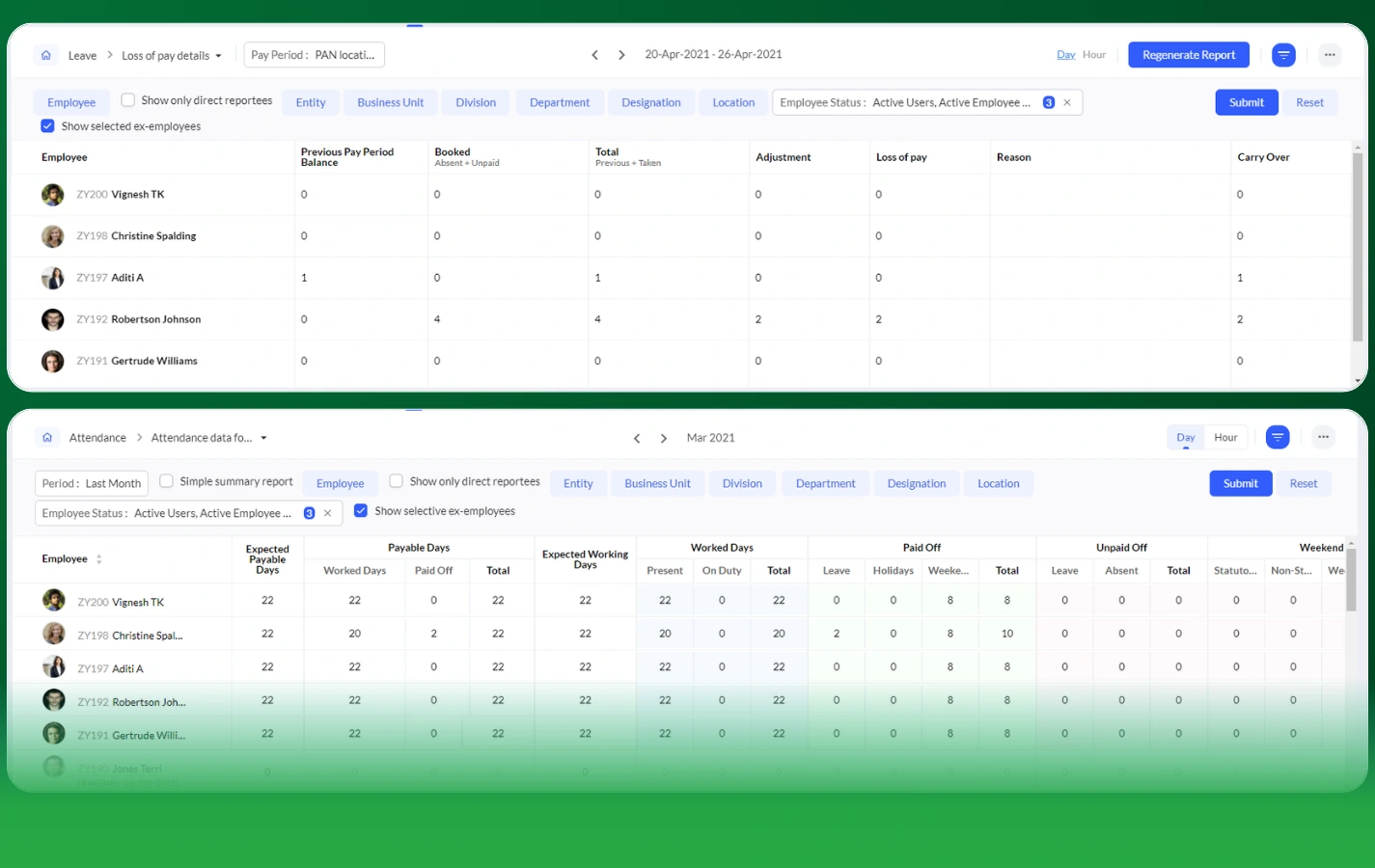 Zoho People management dashboards showing workforce and attendance analytics.