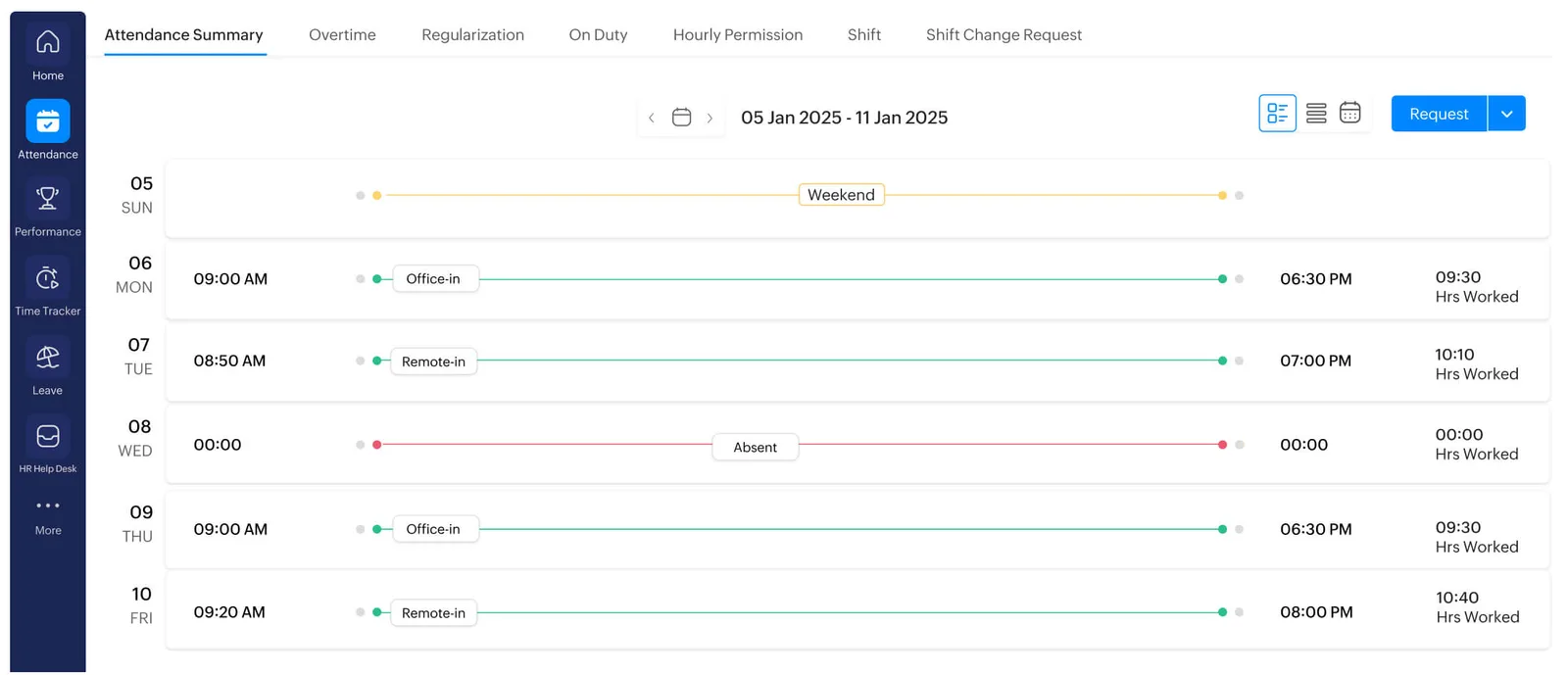 Zoho People attendance summary screen with regularization tab.